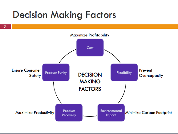 definition formal presentation